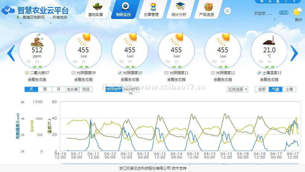 實時環(huán)境數(shù)據查看