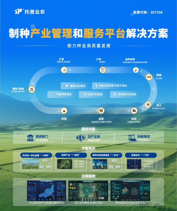 制種產(chǎn)業(yè)管理和服務平臺解決方案_副本.jpg